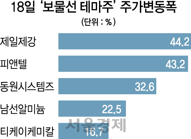 1935A21보물선야근