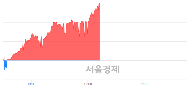 <코>우리넷, 전일 대비 7.34% 상승.. 일일회전율은 1.71% 기록