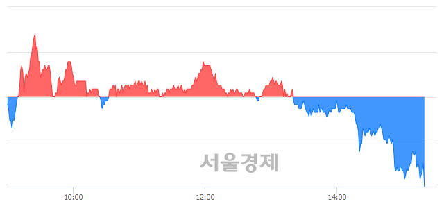 <유>효성티앤씨, 장중 신저가 기록.. 206,000→205,000(▼1,000)