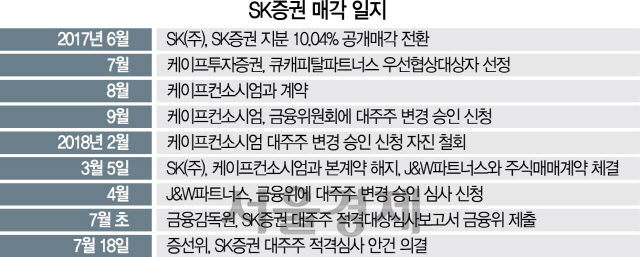 SK증권 새 주인 찾았다