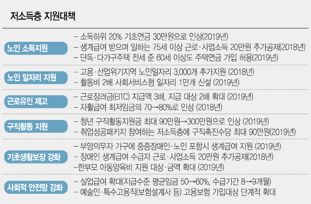 334만가구에 근로장려금 3.8조..소상공인페이 결제땐 수수료 0