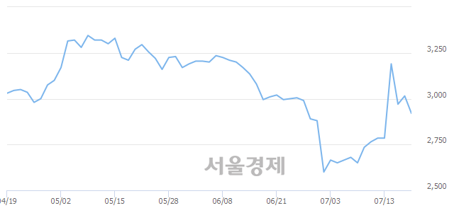 <코>한네트, 매도잔량 405% 급증