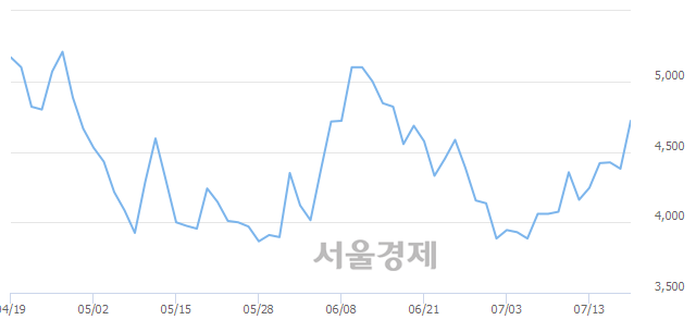 <코>더블유에프엠, 매수잔량 476% 급증