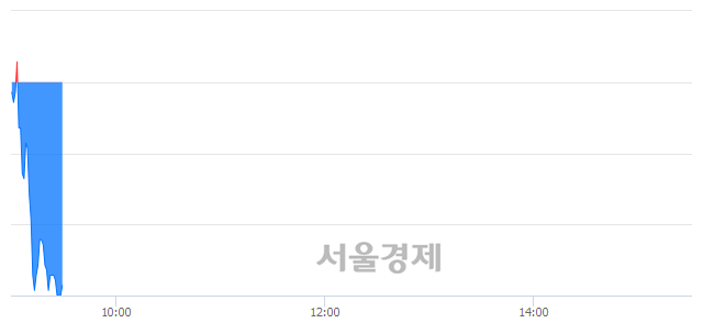 <코>아이큐어, 장중 신저가 기록.. 48,400→46,950(▼1,450)