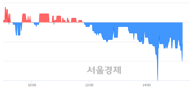 <코>케이엘넷, 매수잔량 506% 급증