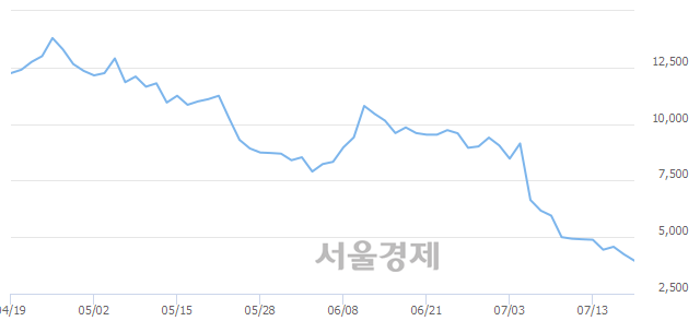 <코>인터불스, 매도잔량 628% 급증