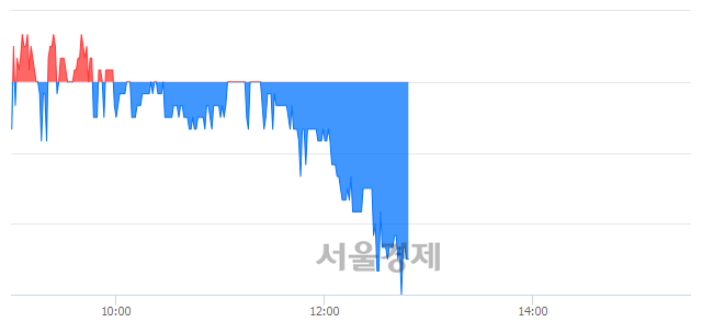 <코>다날, 매도잔량 425% 급증