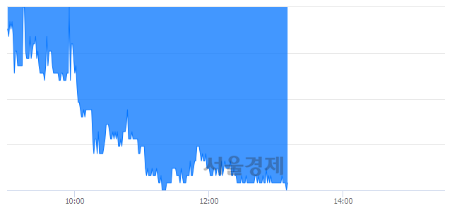 <코>서부T&D, 장중 신저가 기록.. 8,730→8,710(▼20)