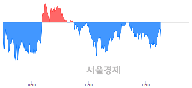 <코>로보스타, 매수잔량 628% 급증