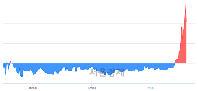 <유>컨버즈, 매도잔량 836% 급증