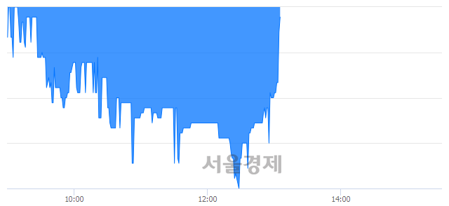 <코>지와이커머스, 매도잔량 424% 급증