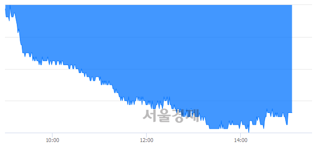 <유>한화생명, 매도잔량 466% 급증