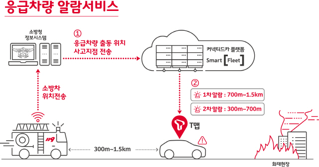 SK텔레콤-소방청, T맵에 ‘응급차량 알람 서비스’ 탑재