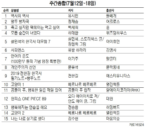 주간베스트셀러