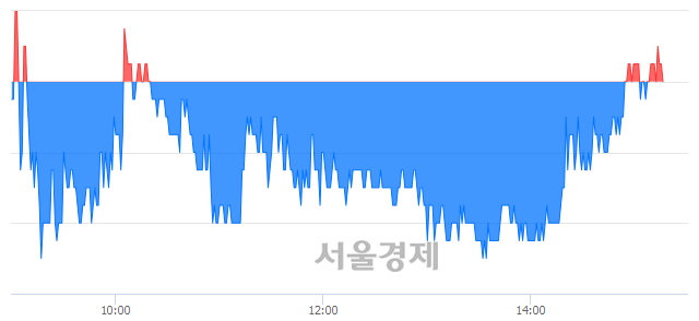 <유>KTB투자증권, 매도잔량 344% 급증