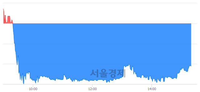 <코>삼강엠앤티, 매수잔량 422% 급증