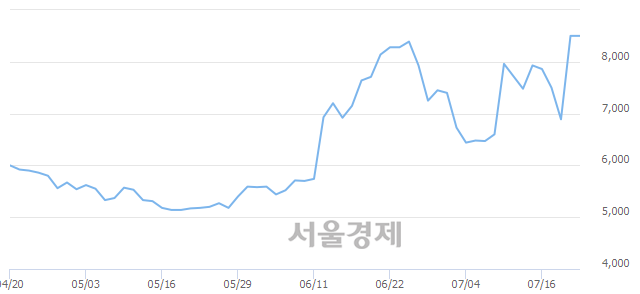 <코>아이컴포넌트, 매도잔량 301% 급증