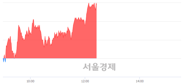 <코>삼천당제약, 매수잔량 537% 급증