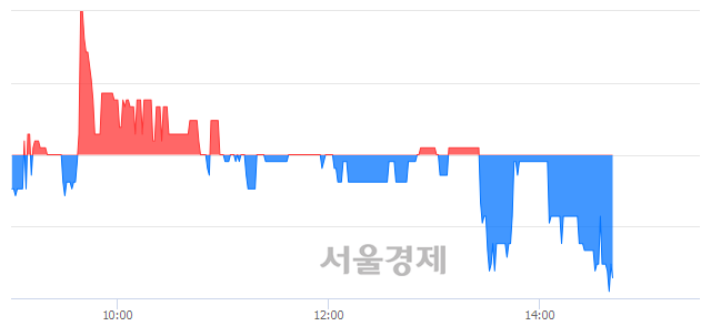 <코>로체시스템즈, 매도잔량 621% 급증