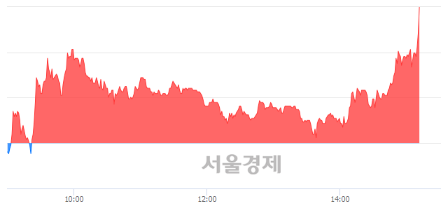 <코>아이큐어, 전일 대비 8.72% 상승.. 일일회전율은 9.34% 기록