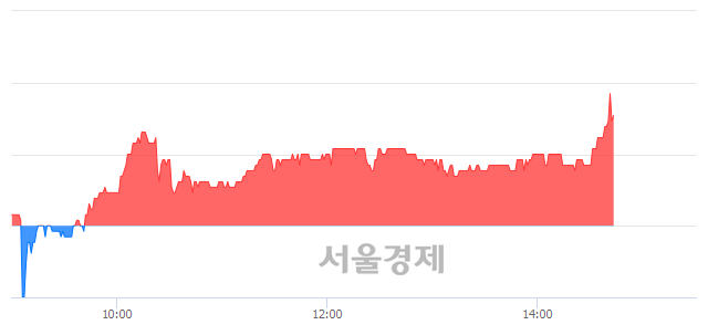 <코>삼우엠스, 매수잔량 318% 급증