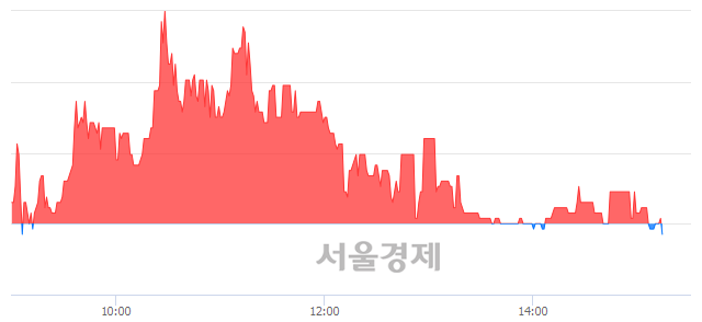 <유>쌍용양회우, 장중 신저가 기록.. 5,040→5,030(▼10)