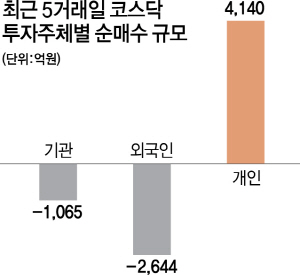 2115A18 최근