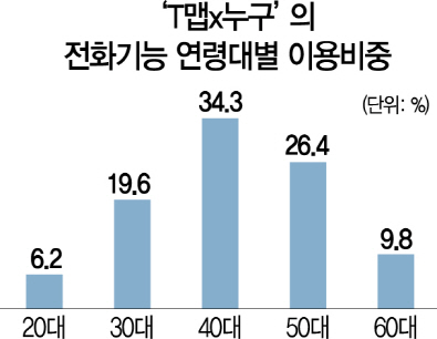 2315A14 ‘T맵x누구’의