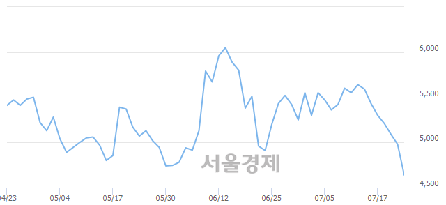 <코>유니크, 매수잔량 378% 급증