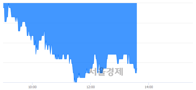 <코>큐로컴, 매도잔량 595% 급증