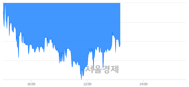 <유>경농, 매수잔량 350% 급증