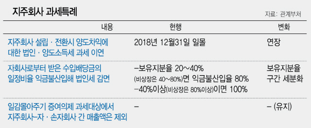 2415A04 지주회사