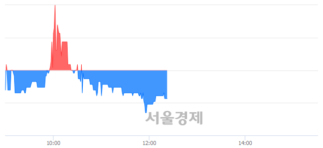 <유>백광소재, 매도잔량 408% 급증