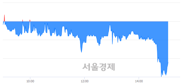 <코>실리콘웍스, 매도잔량 623% 급증