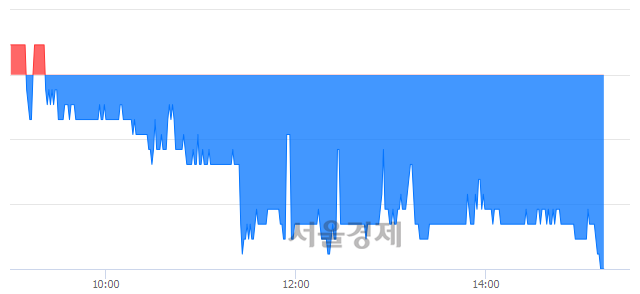 <유>롯데손해보험, 매도잔량 394% 급증