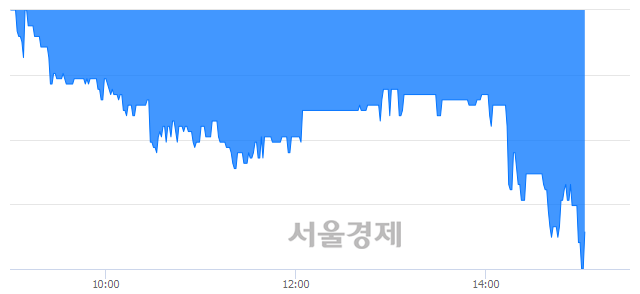 <코>비츠로테크, 매수잔량 326% 급증