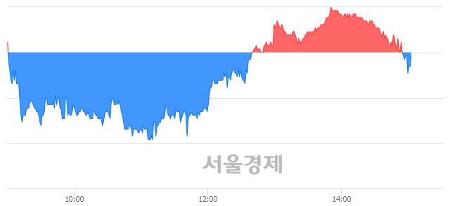 <코>주성엔지니어링, 매수잔량 1284% 급증