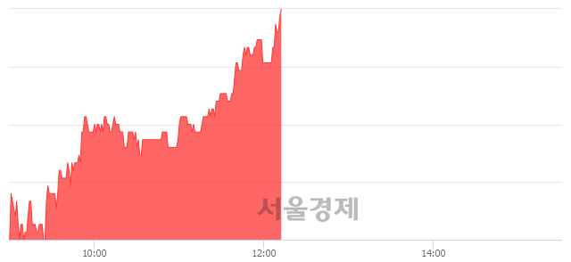 <코>리노스, 전일 대비 7.35% 상승.. 일일회전율은 0.82% 기록