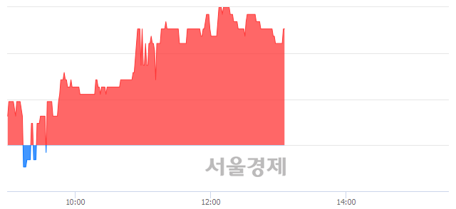 <유>고려산업, 3.03% 오르며 체결강도 강세 지속(231%)