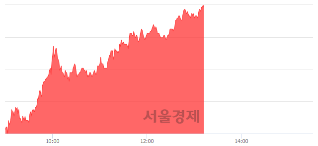 <코>푸른기술, 상한가 진입.. +29.73% ↑