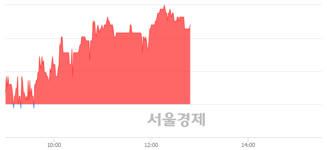 <유>신풍제약, 3.12% 오르며 체결강도 강세 지속(114%)