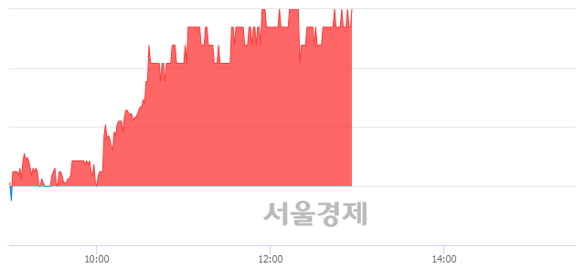 <유>금호산업, 4.51% 오르며 체결강도 강세 지속(285%)