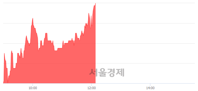 <유>도화엔지니어링, 6.88% 오르며 체결강도 강세 지속(181%)