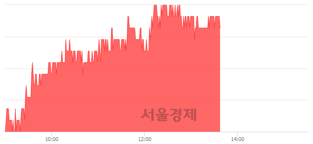 <유>남선알미늄, 5.29% 오르며 체결강도 강세 지속(243%)