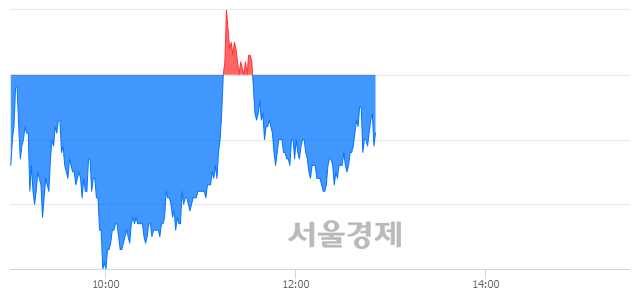 <코>제일제강, 매수잔량 308% 급증