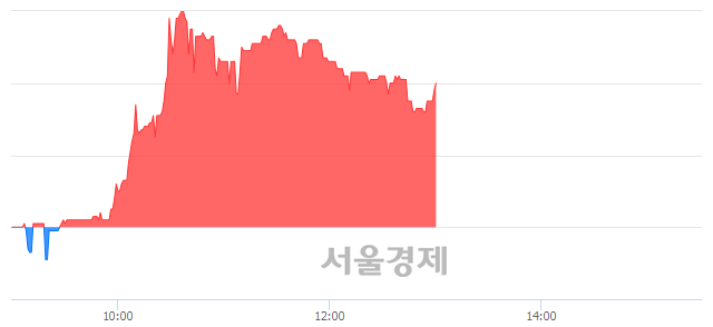 <코>알에프텍, 4.69% 오르며 체결강도 강세 지속(291%)