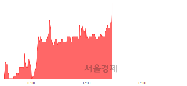 <코>케이디 네이쳐 엔 바이오, 전일 대비 9.12% 상승.. 일일회전율은 1.50% 기록