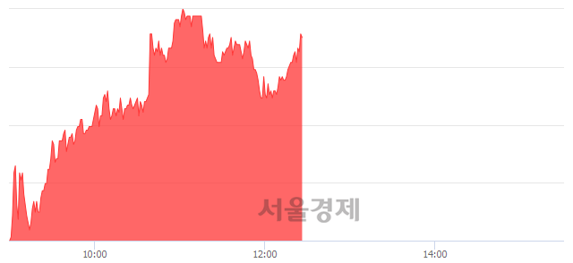 <코>JTC, 매도잔량 314% 급증