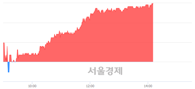 <유>동양생명, 4.75% 오르며 체결강도 강세 지속(323%)