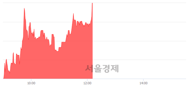 <코>아시아종묘, 전일 대비 7.07% 상승.. 일일회전율은 1.91% 기록